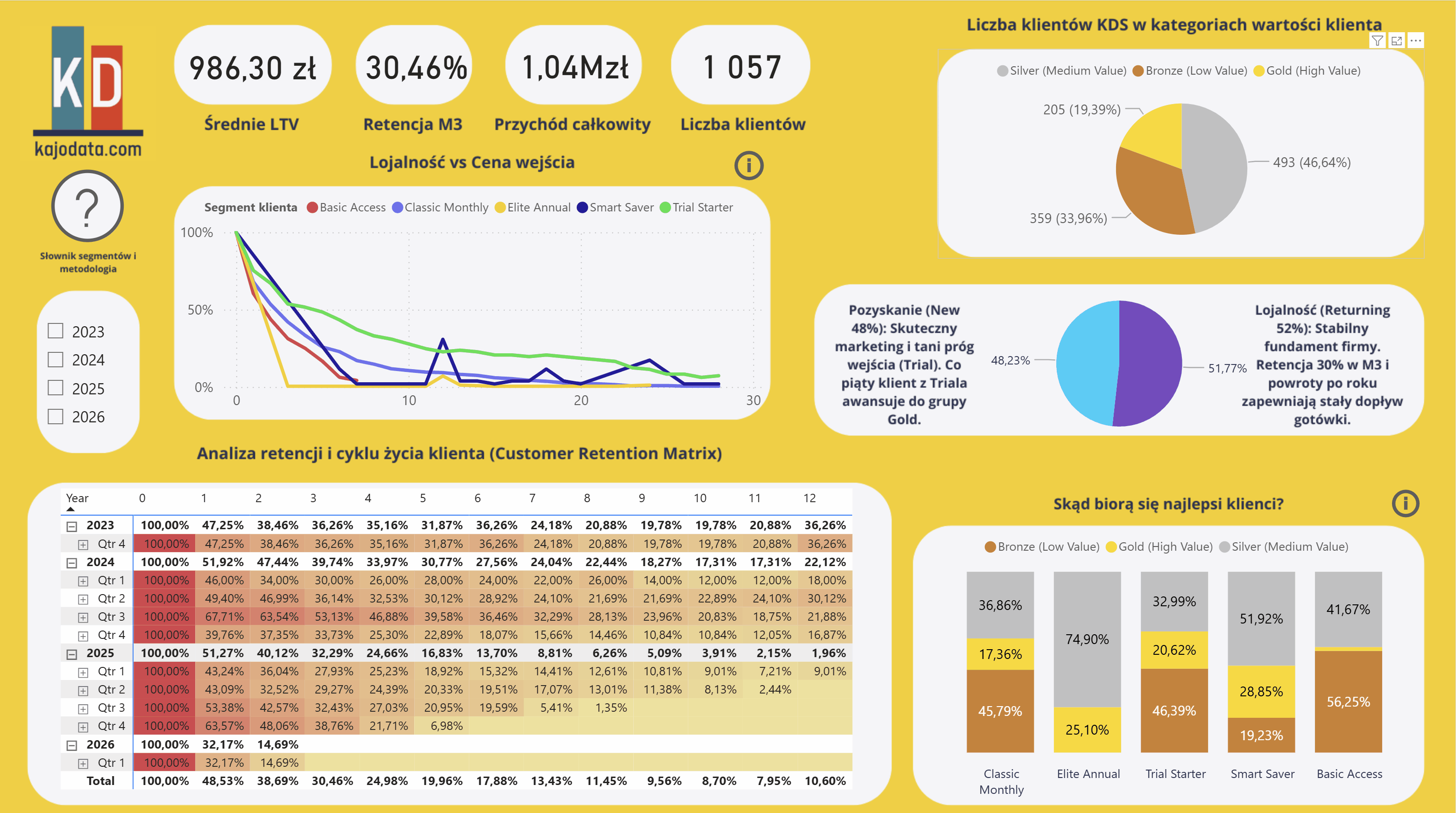 Power BI Dashboard Demo